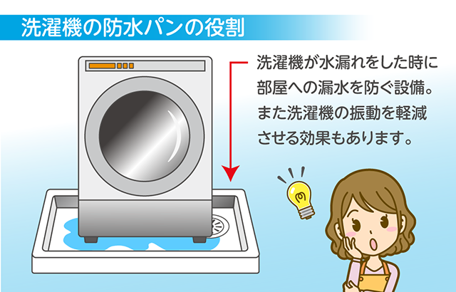 洗濯機の防水パンの役割