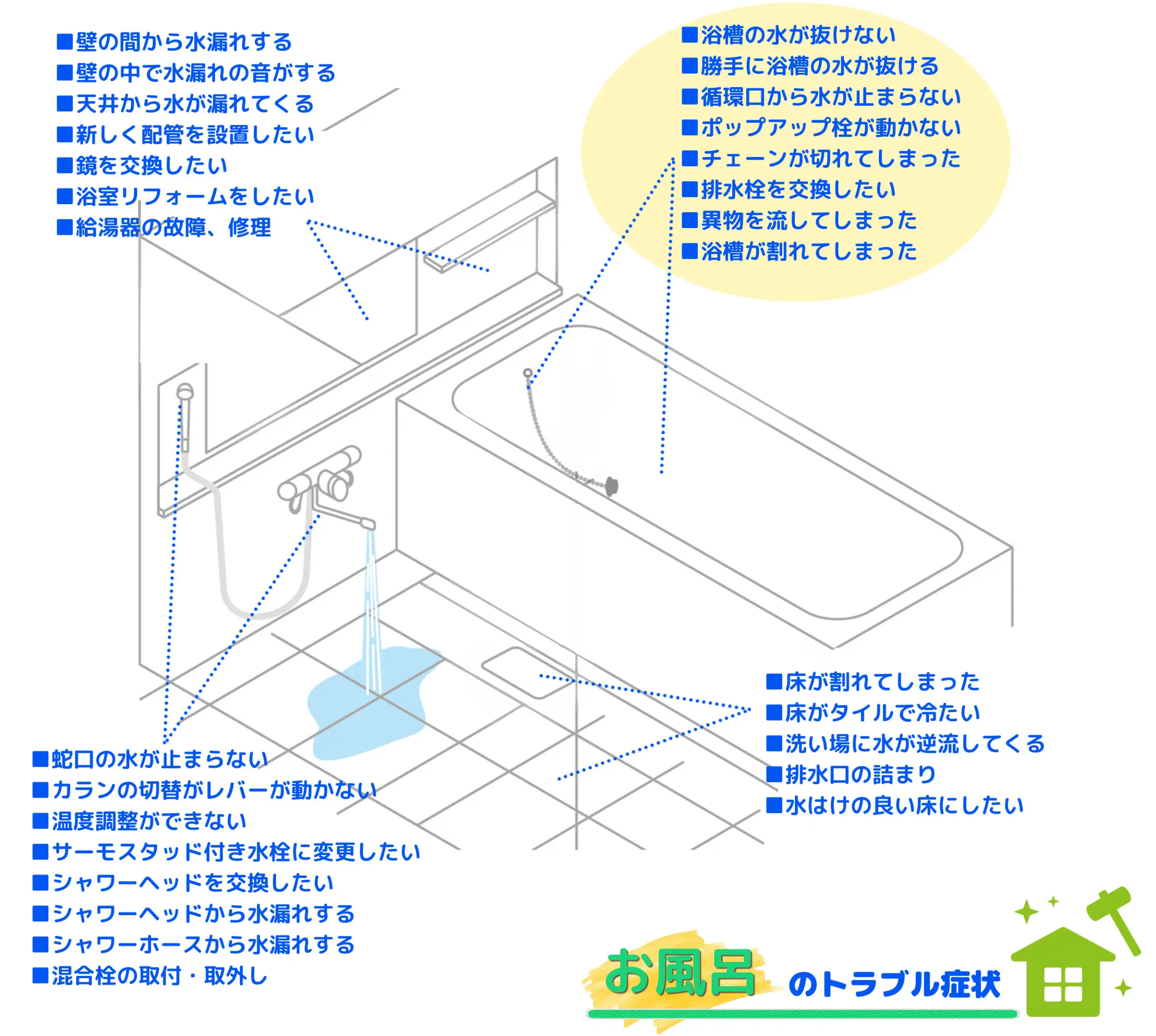 お風呂 浴室 の水漏れ修理 詰まり修理 シャワー 蛇口 水栓 のトラブルを即日解決 水の救急隊 水道局指定工事店