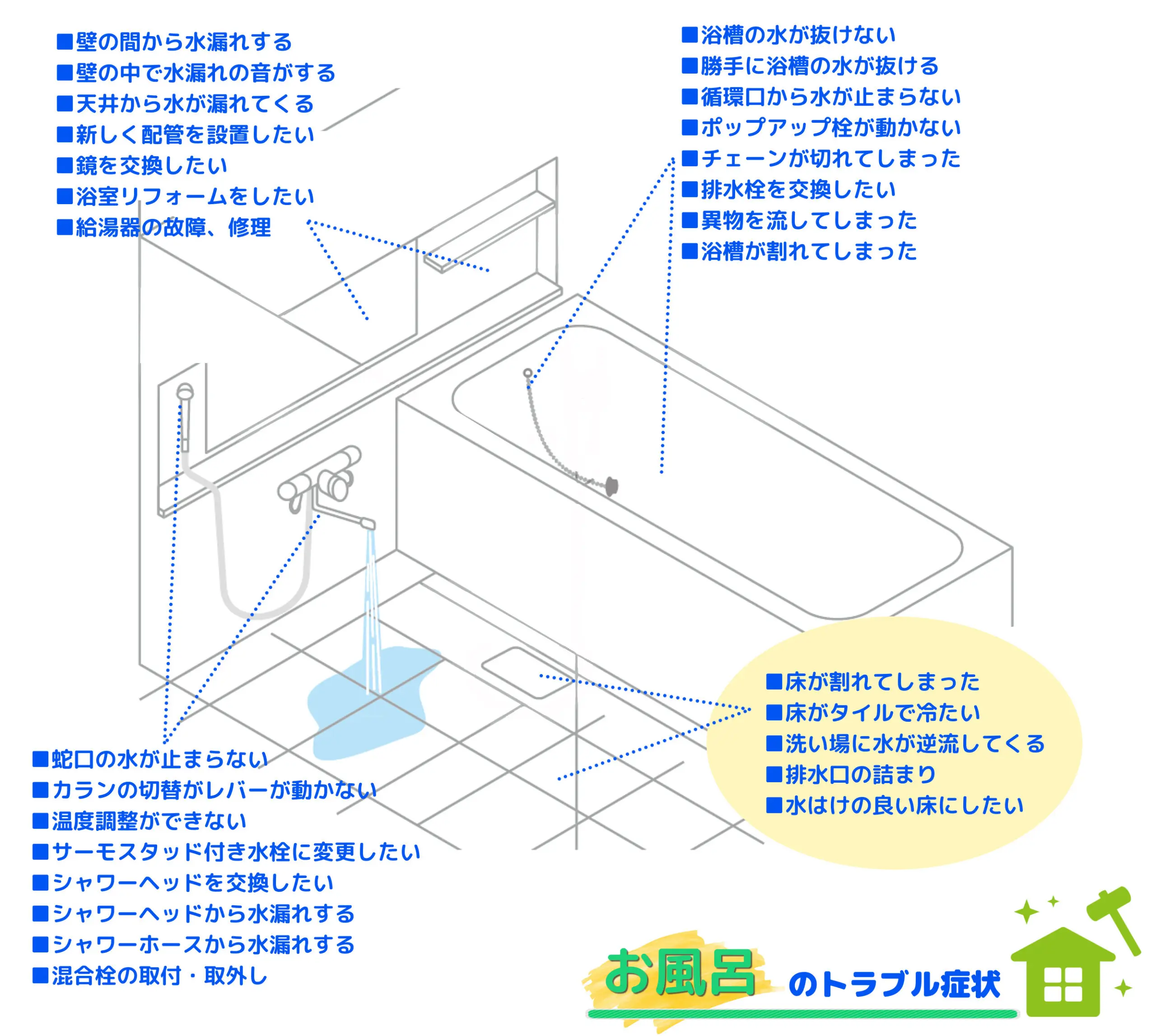 お風呂 浴室 の水漏れ修理 詰まり修理 シャワー 蛇口 水栓 のトラブルを即日解決 水の救急隊 水道局指定工事店