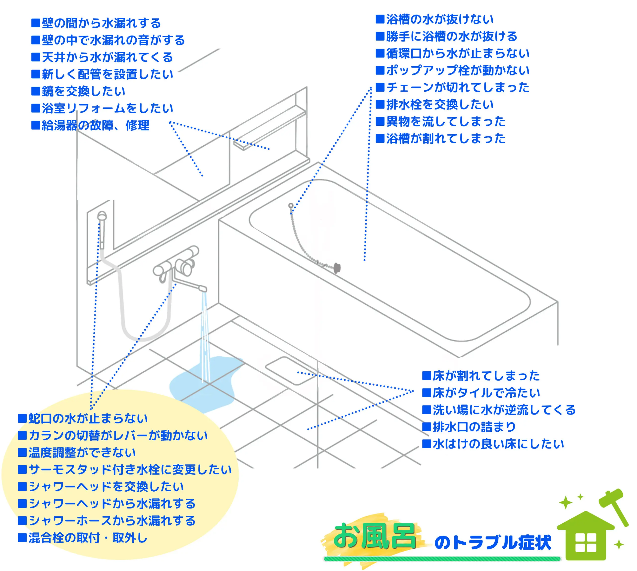 お風呂 浴室 の水漏れ修理 詰まり修理 シャワー 蛇口 水栓 のトラブルを即日解決 水の救急隊 水道局指定工事店