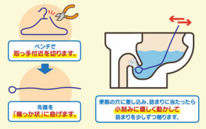 針金ハンガーを使う