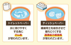 ティッシュとトイレットペーパーの違い