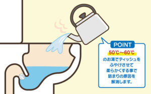 ぬるま湯を使いティッシュを溶かす