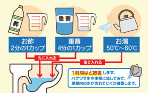 お酢と重曹を使いティッシュを溶かす