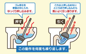 ラバーカップを使う