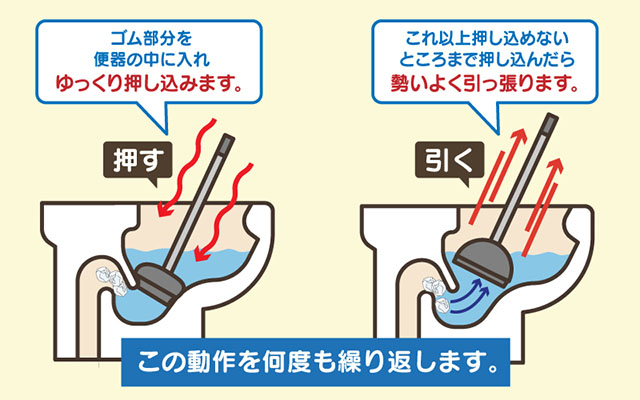 ラバーカップを使う