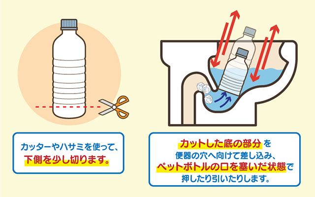 空ペットボトルを使う
