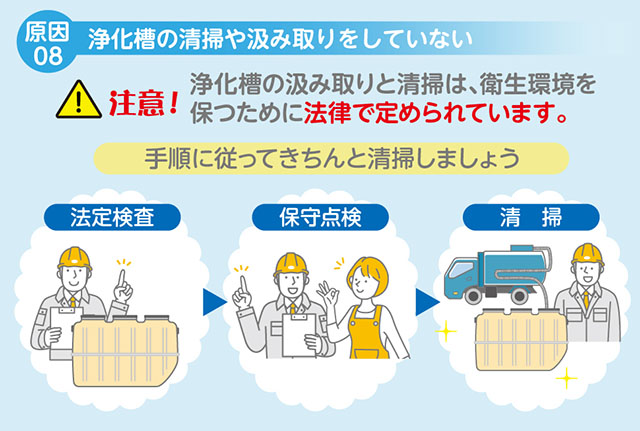 浄化槽の清掃や汲み取りをしていない