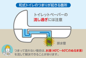 和式トイレのつまりが起きる箇所