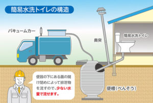 簡易水洗トイレの構造