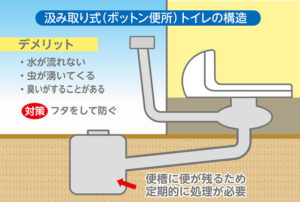 汲み取り式トイレの構造