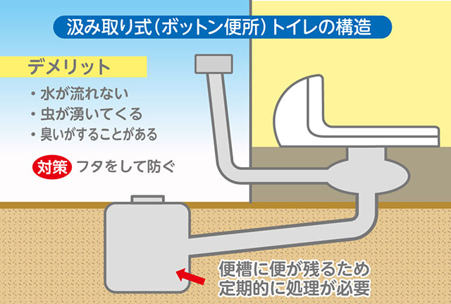 汲み取り式トイレの構造