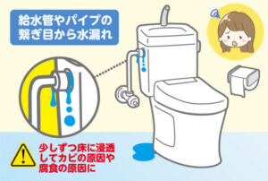 トイレの給水管やパイプの繋ぎ目