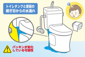 トイレタンクと便器の繋ぎ目