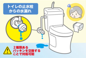 トイレの止水栓の水漏れ