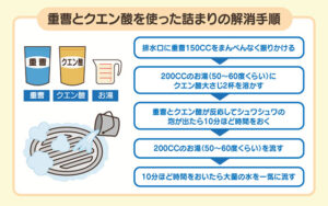 重曹とクエン酸を使った詰まりの解消手順