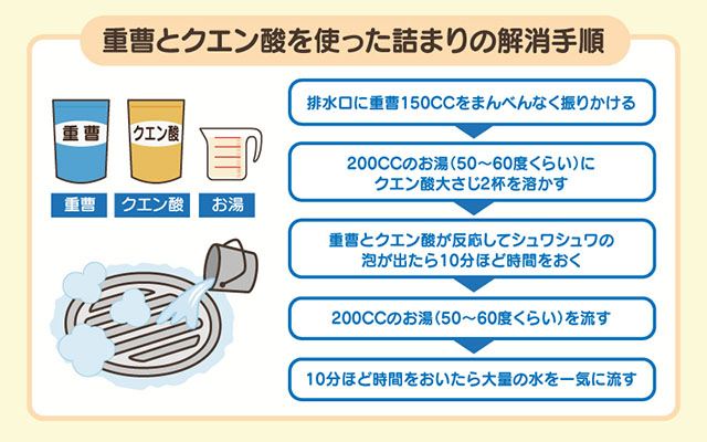 重曹とクエン酸を使った詰まりの解消手順
