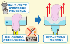 排水口にタオルをつめて抜く