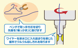 排水口からワイヤー（ハンガーなど）を入れてみる
