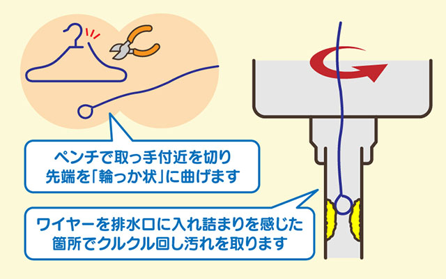 排水口からワイヤー（ハンガーなど）を入れてみる