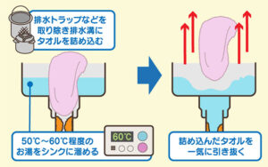 油汚れをお湯で流す手順