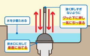 ラバーカップを使った詰まりの解消手順