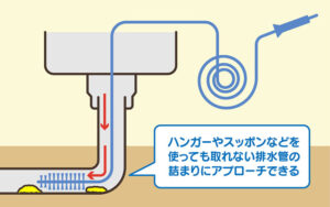 トーラーで排水詰まりを解消する手順