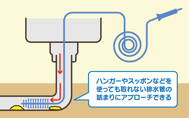 トーラーで排水詰まりを解消する手順