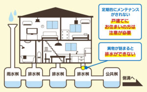 排水桝のつまり