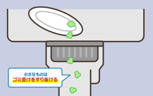 排水口に流れた野菜の切り屑などの固形物