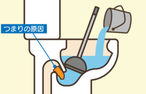便器の排水口にスッポンをあてる