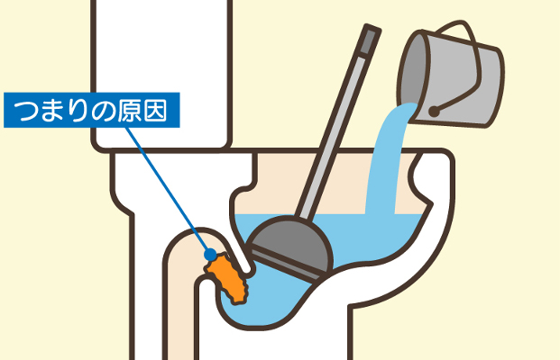 便器の排水口にスッポンをあてる