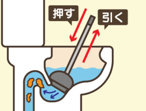 ラバーカップを、押して引くを繰り返す