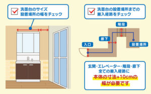 洗面台のサイズと搬入経路を確認
