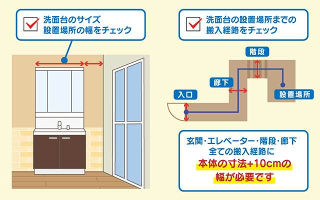 洗面台のサイズと搬入経路を確認