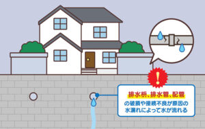 擁壁から水が流れ続けていないか