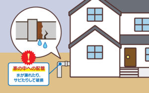 水道管からの水漏れや老朽化