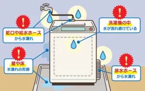 洗濯機まわりを確認する
