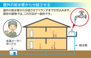 屋外の給水管からベランダまで引き込む