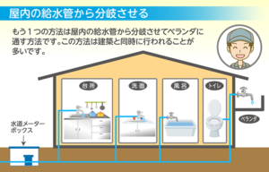 屋内の給水管を分岐してベランダに引き込む