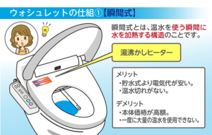 瞬間式｜ウォシュレットの仕組み