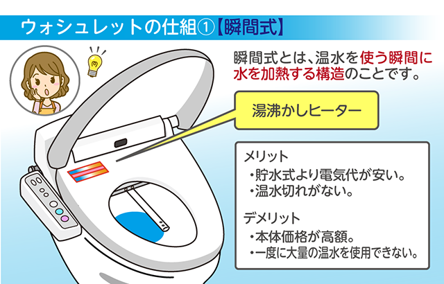 瞬間式|ウォシュレットの仕組み