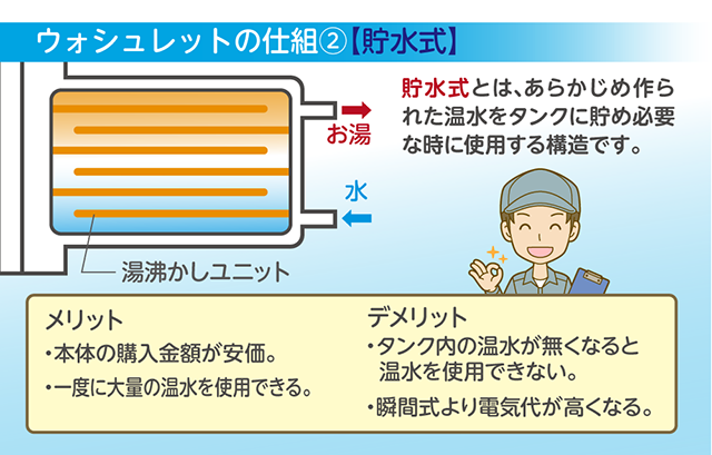 貯水式|ウォシュレットの仕組み