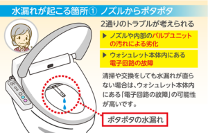 ウォシュレットのノズルからポタポタ水漏れ