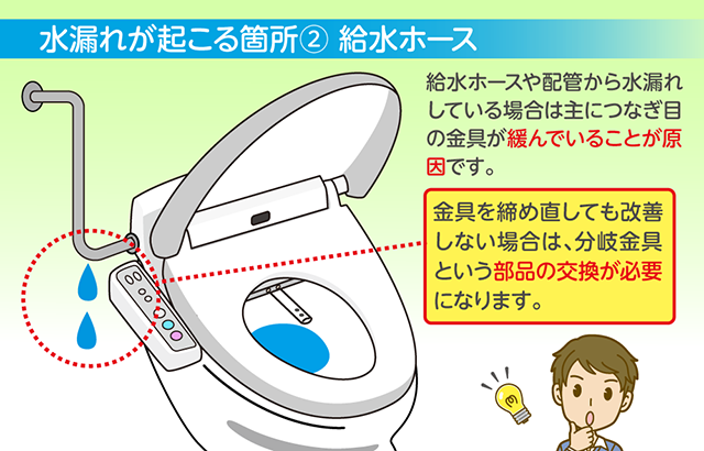 給水ホースや配管から水漏れしている場合は、主に配管の接続部分の金具が緩んでいたり、パッキンの摩耗が原因です。