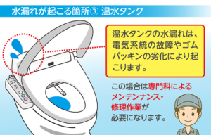 温水タンクの水漏れは、電気系統の故障やゴムパッキンの劣化により起こります。この場合は、メーカーによる修理が必要になります。