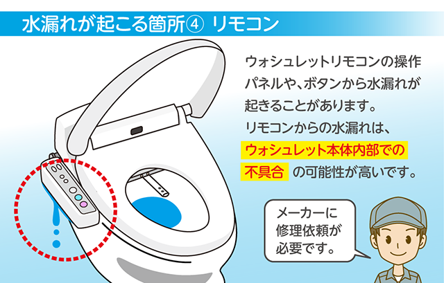 リモコン周りから水漏れ