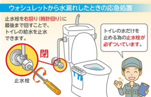 ウォシュレットから水漏れしたときの応急処置
・トイレ内の止水栓を右回り（時計回り）に最後まで閉める。
・トイレ内に必ず止水栓があります。