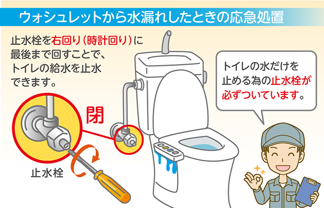 ウォシュレットから水漏れしたときの応急処置
・トイレ内の止水栓を右回り(時計回り)に最後まで閉める。
・トイレ内に必ず止水栓があります。