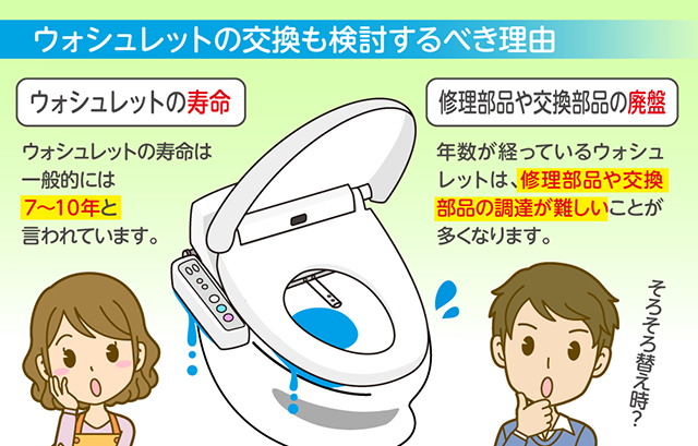 ウォシュレットの交換も検討するべき理由